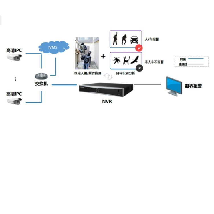 iDS-9632NX-I16RX(V40)周界防范.jpg