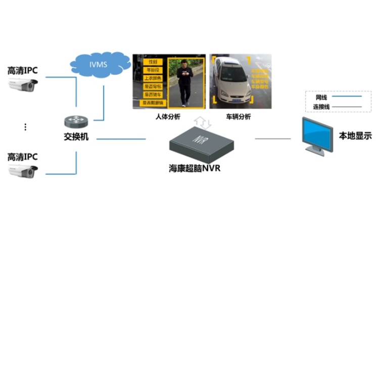 iDS-9632NX-I16RX(V40)视频结构化.jpg