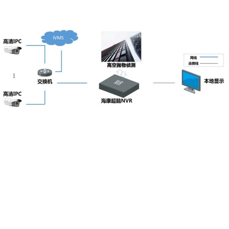 iDS-9632NX-I16RX(V40)高空抛物.jpg