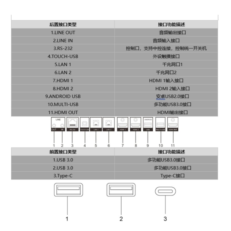 DS-D5C86RBD物理接口.jpg