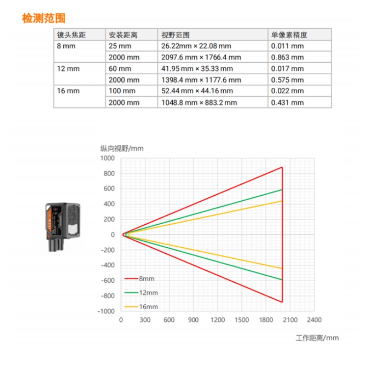 MV-SC3050XM-08M-WBN 检测范围.jpg