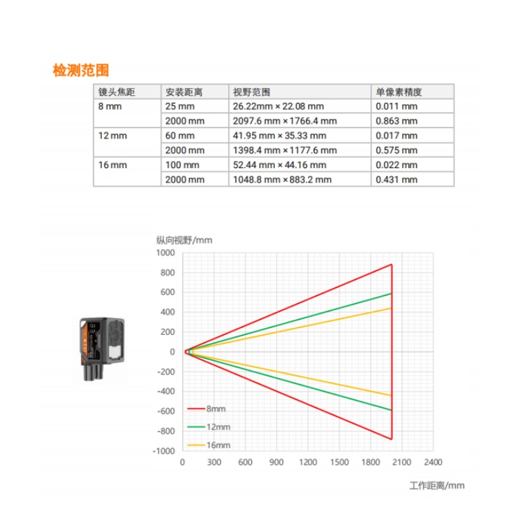 MV-SC3050XC-08M-WBN检测范围.jpg