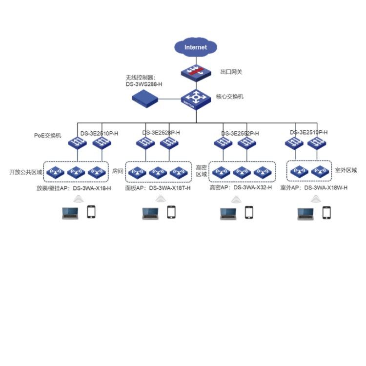 DS-3WS288-H典型应用.jpg
