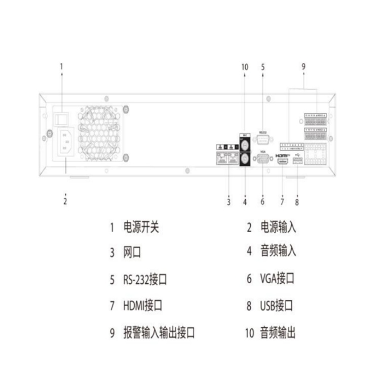 DH-NVR4808-4KS2I物理接口.jpg