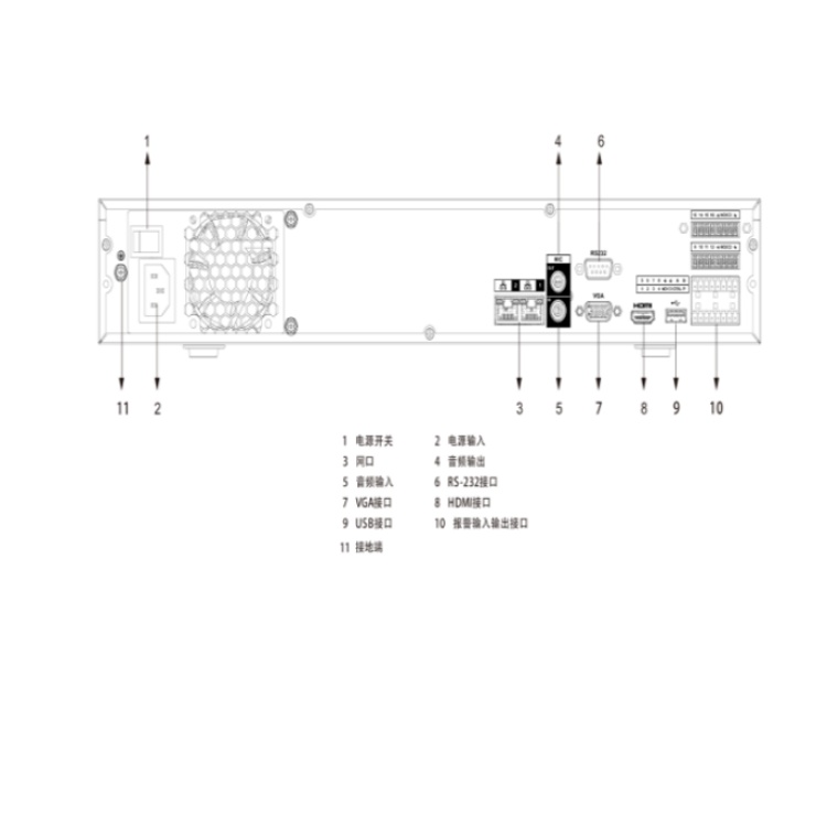 DH-NVR4416-4KS2I物理接口.jpg