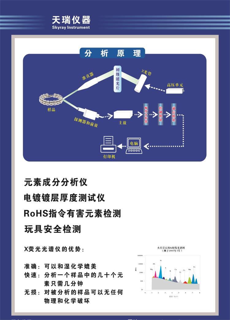 分析原理(1).jpg