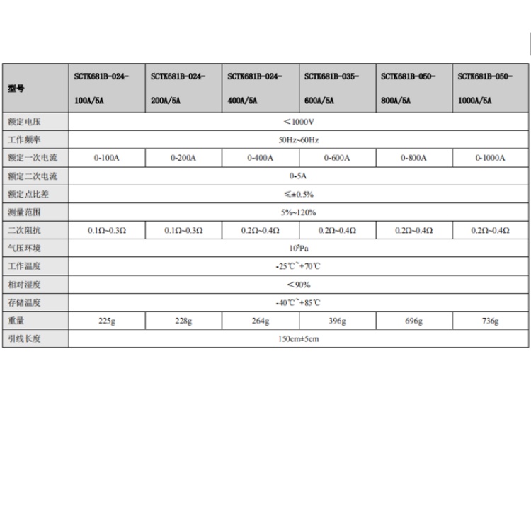 SCTK681B详细技术参数.jpg