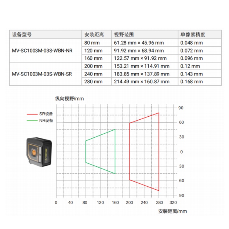 MV-SC1003M检测范围.jpg