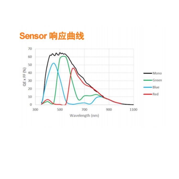 HIK-BBK500F响应曲线.jpg