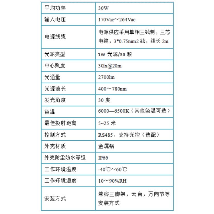 DS-2FDL5130-OW-485详细技术参数.jpg