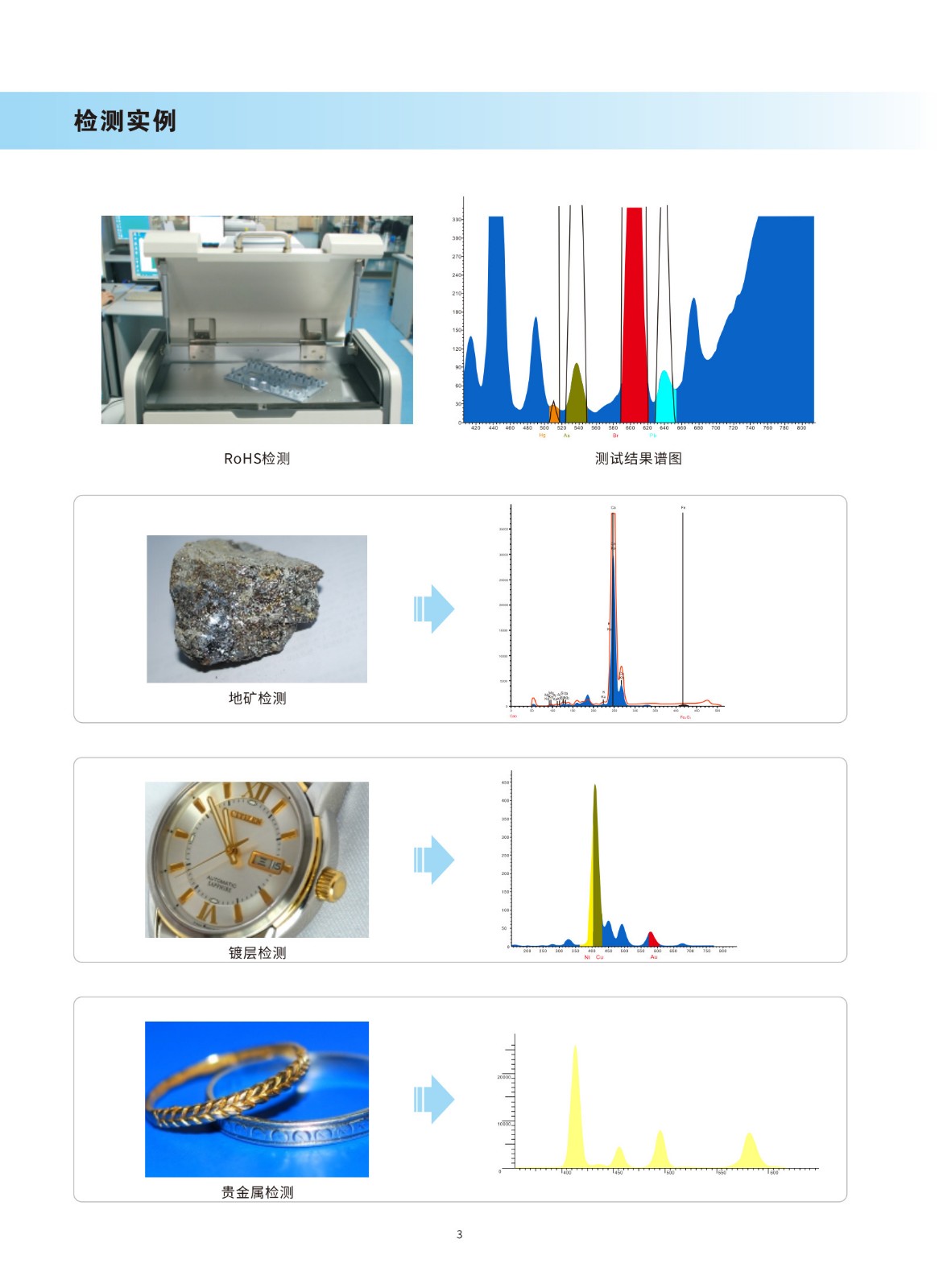 EDX1800B 能量色散X荧光光谱仪--_4.jpg