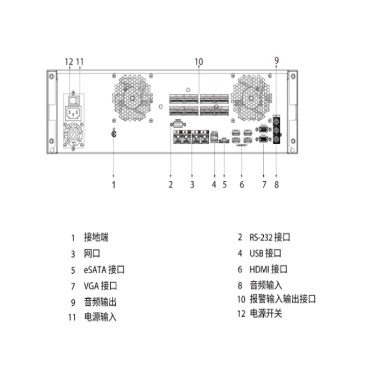 DH-NVR616H-64-4KS3I物理接口.jpg