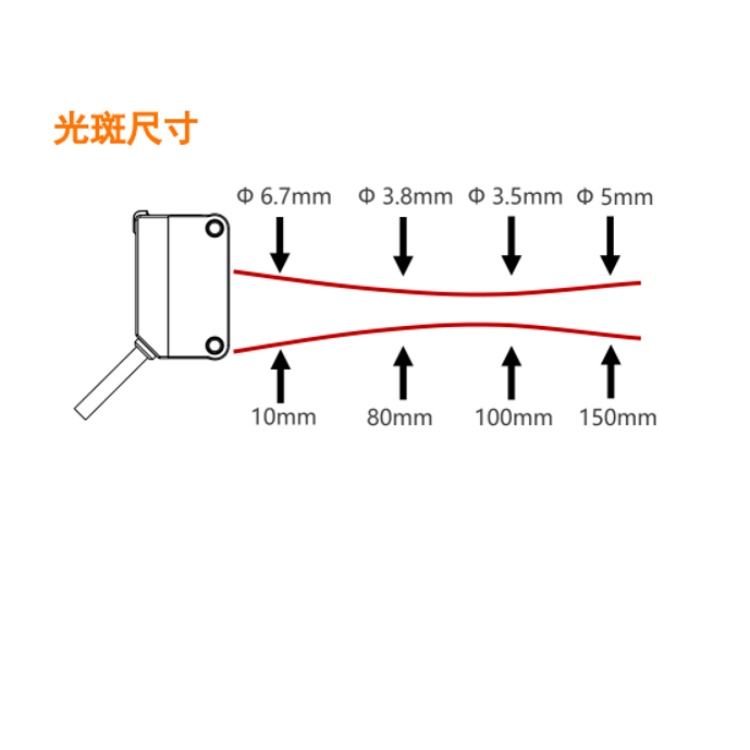 MV-PE5501-P光斑尺寸图.jpg