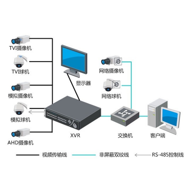 DS-7332HGH-SH4(D)典型应用.jpg