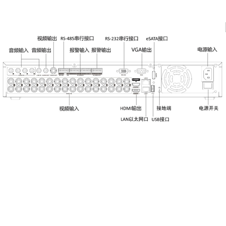 DS-7332HGH-SH4(D)物理接口.jpg