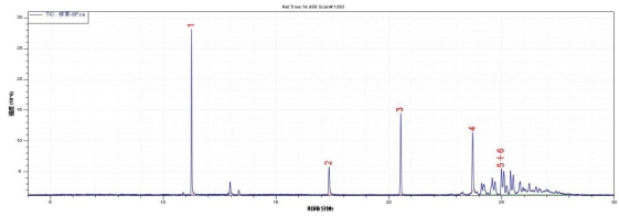 图14. 6种邻苯二甲酸酯标准物质总离子流色谱图.png