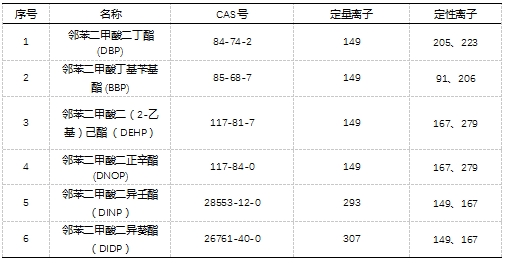 表4.各目标物基本测试信息.png