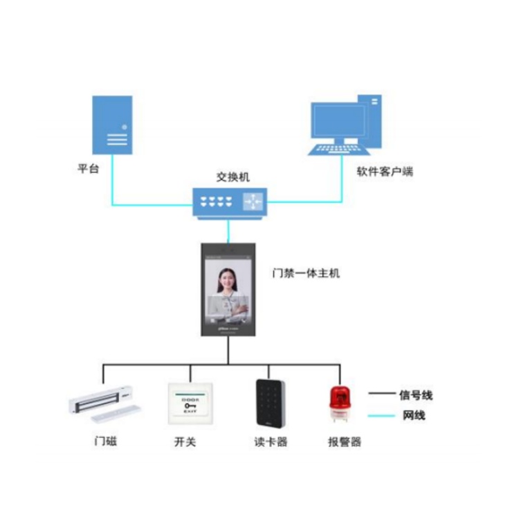 DH-ASI9213DA-W组网.jpg