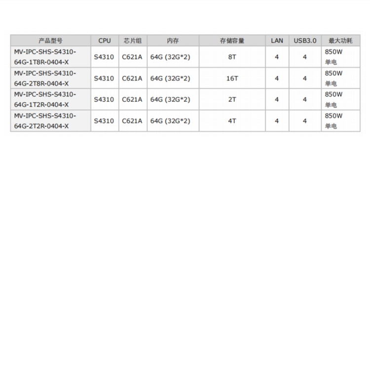 MV-IPC-SHS-S4310订货型号.jpg