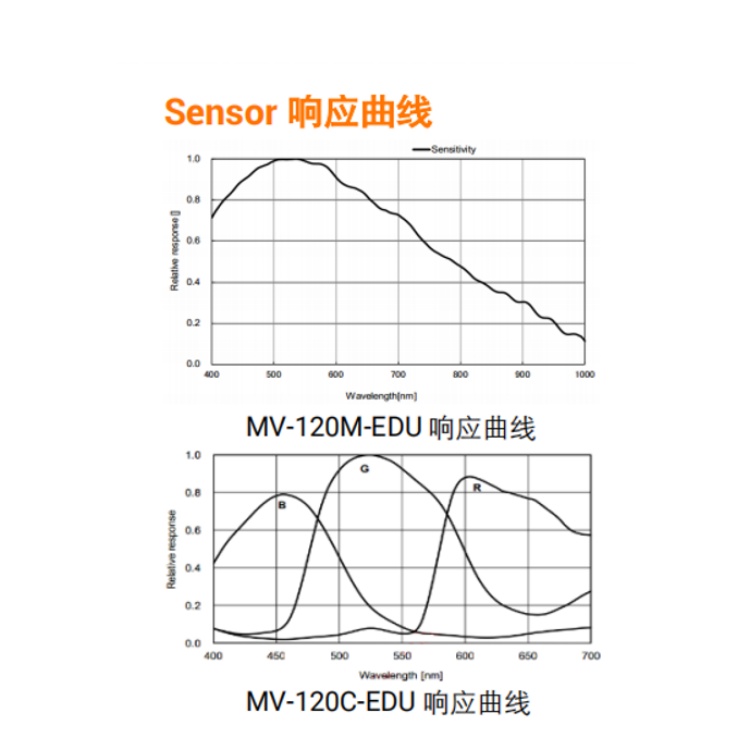 MV-120C-EDU曲线.jpg