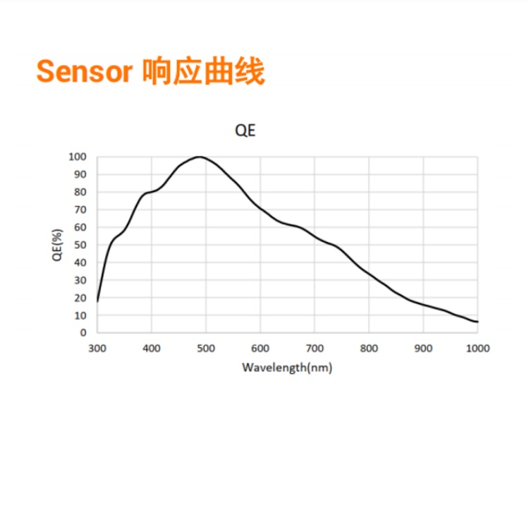 MV-CU020-80GM曲线.jpg