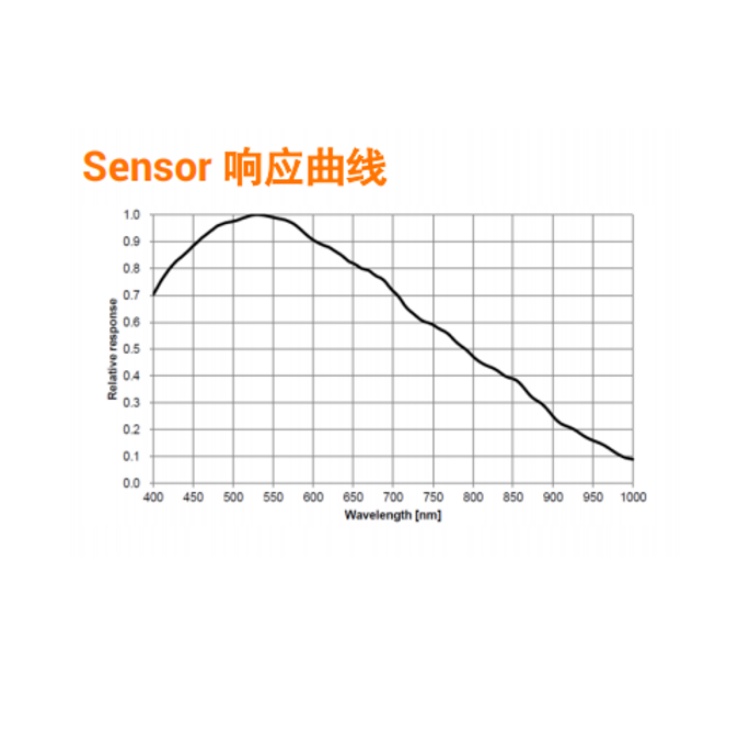 MV-CU050-60UM响应曲线.jpg