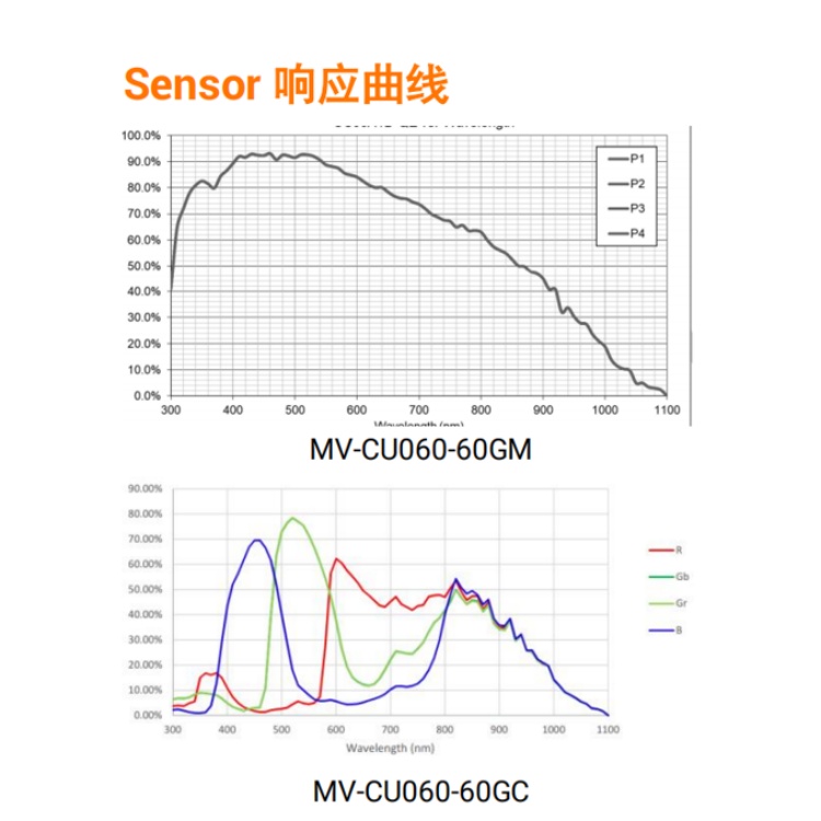 MV-CU060-60GM响应曲线.jpg