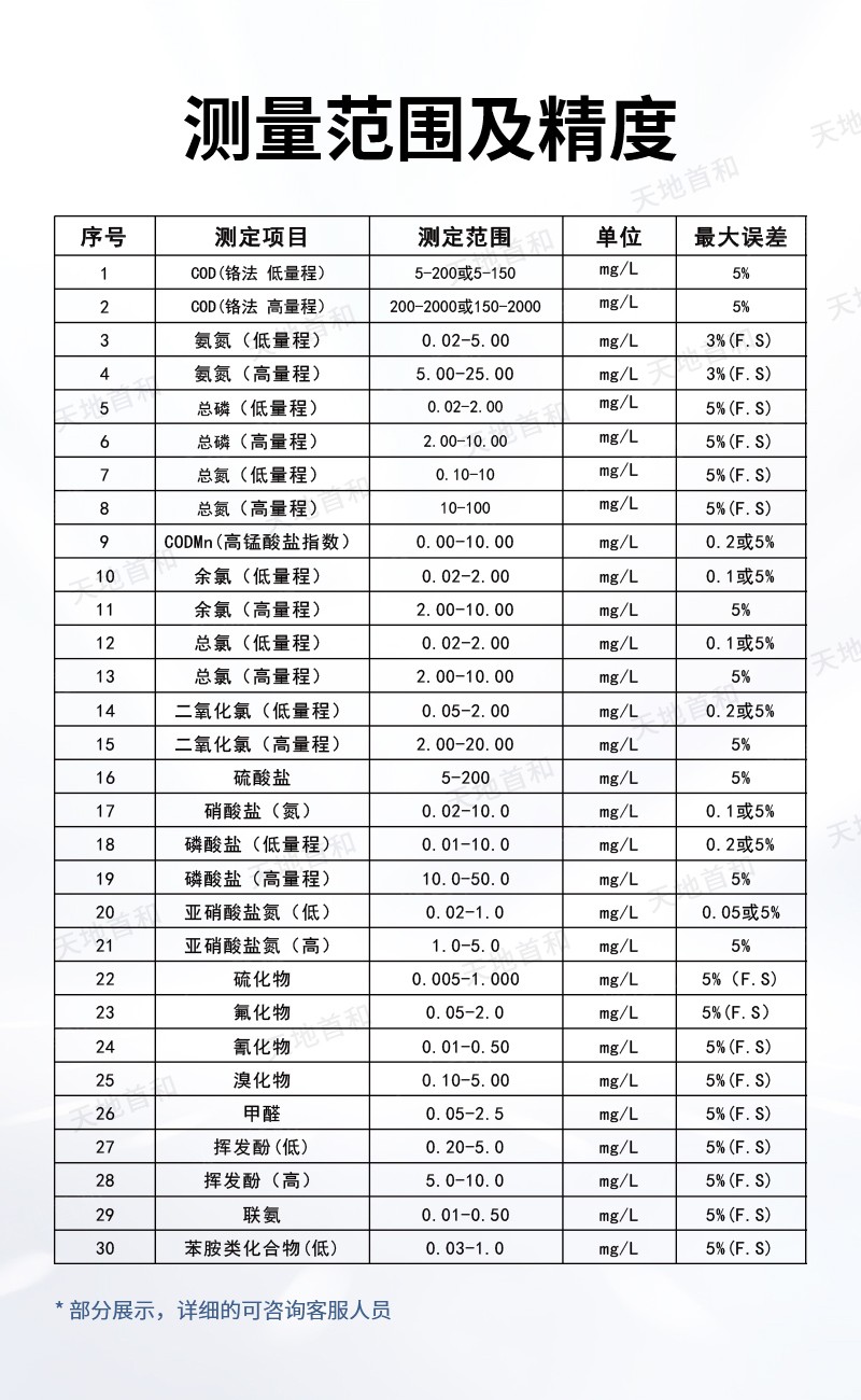 实验室水质测定仪-加水印_06.jpg