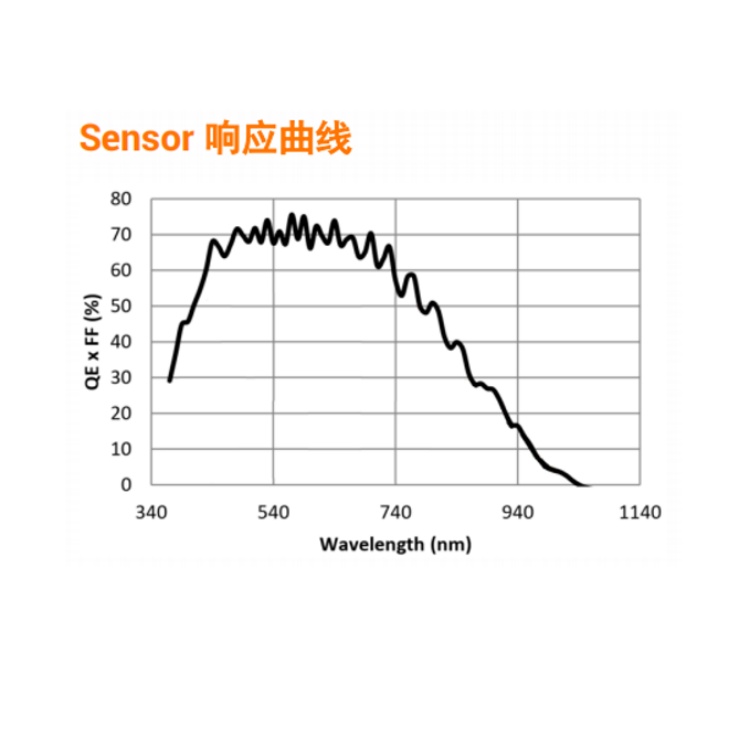 MV-CL042-91GM-PL响应曲线.jpg