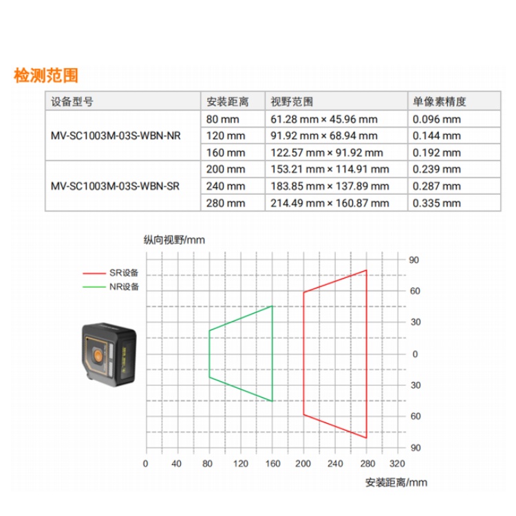 MV-SC1003M-03S-WBN-SR检测范围.jpg