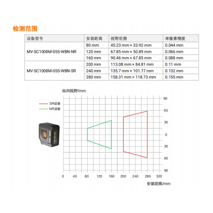 MV-SC1008M-05S-WBN-SR检测范围.jpg