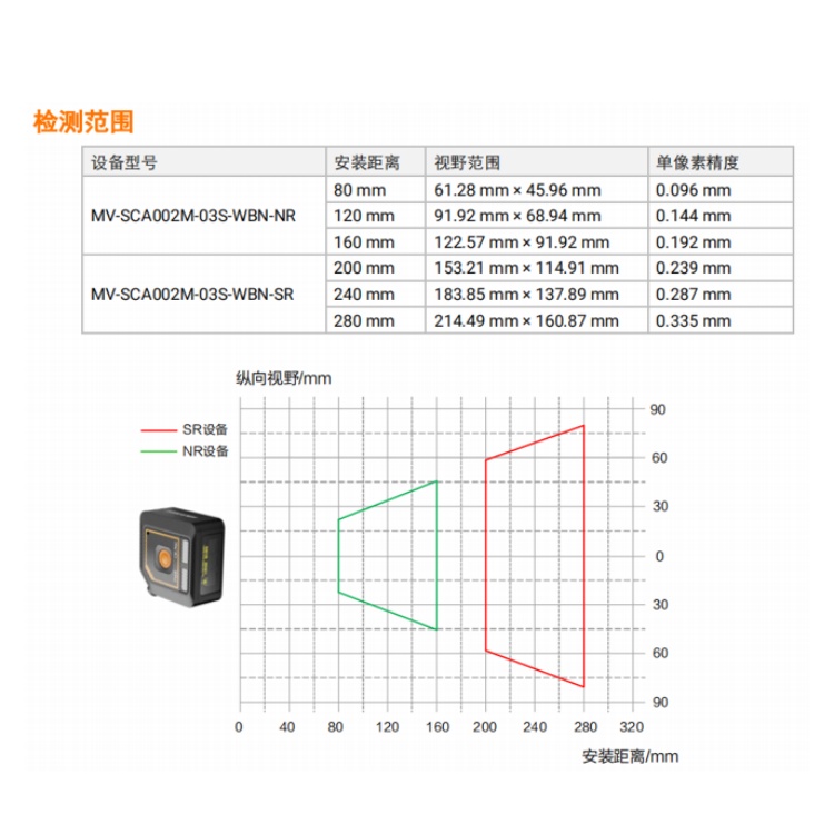 MV-SCA002M-03S-WBN-SR检测范围.jpg