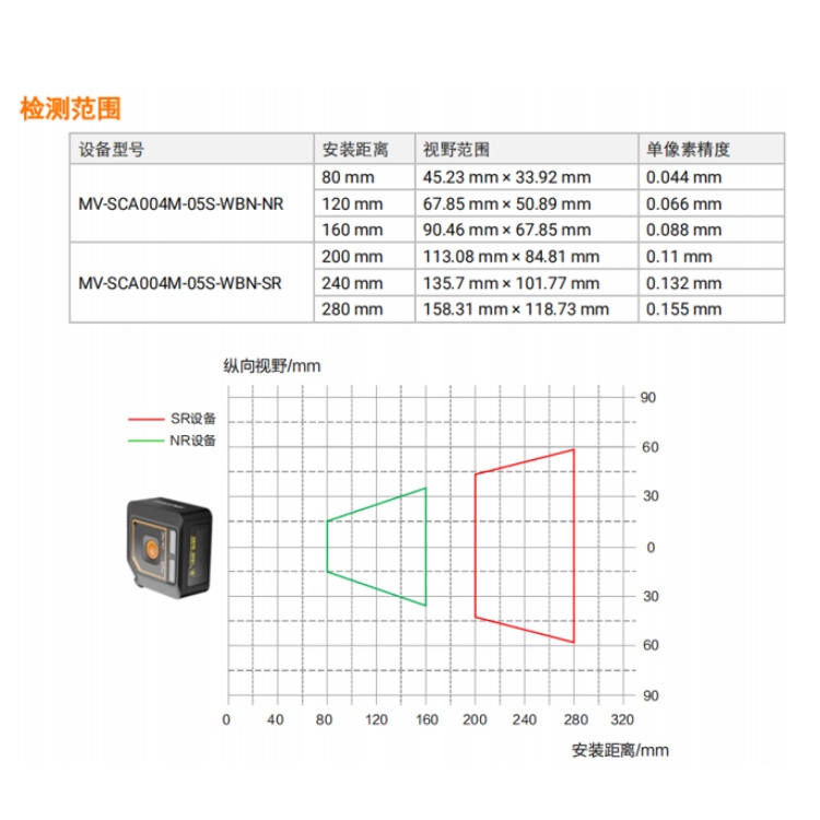 MV-SCA004M-05S-WBN-SR检测范围.jpg