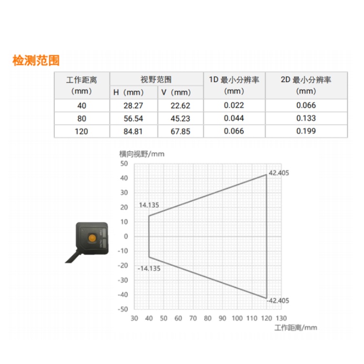 MV-IDA05X-05WSU检测范围.jpg