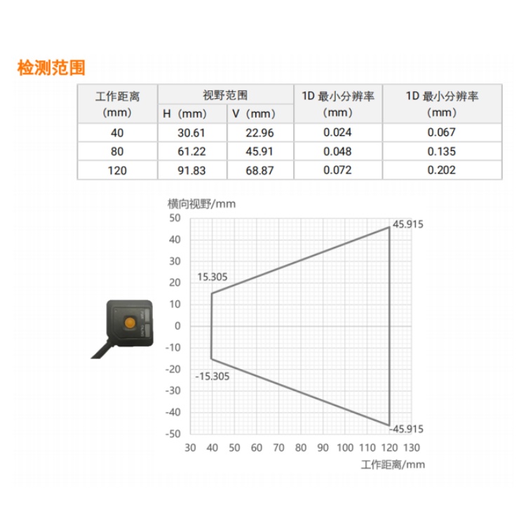 MV-IDA02X-03WSR检测范围.jpg