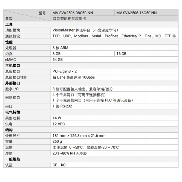 MV-SVA2506-08G50-NN详细技术参数.jpg