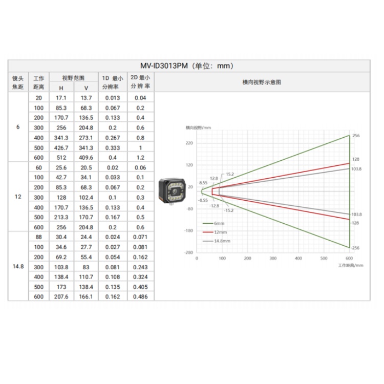 MV-ID3013PM-06M-WBN检测范围.jpg