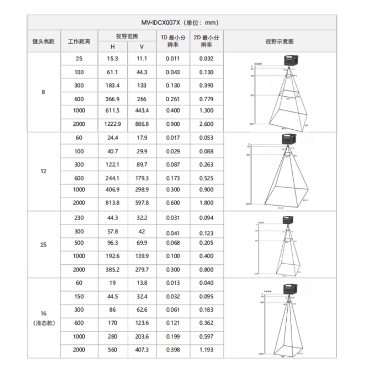 MV-IDCX007X-16LR检测范围.jpg