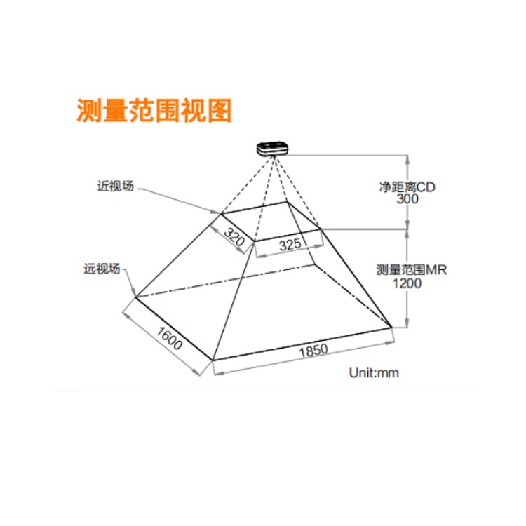 MV-DB300S-V测量范围视图.jpg