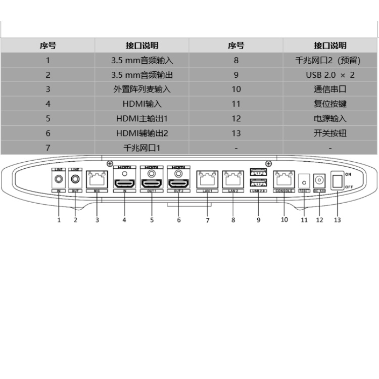 iDS-65VT0020-SS物理接口.jpg