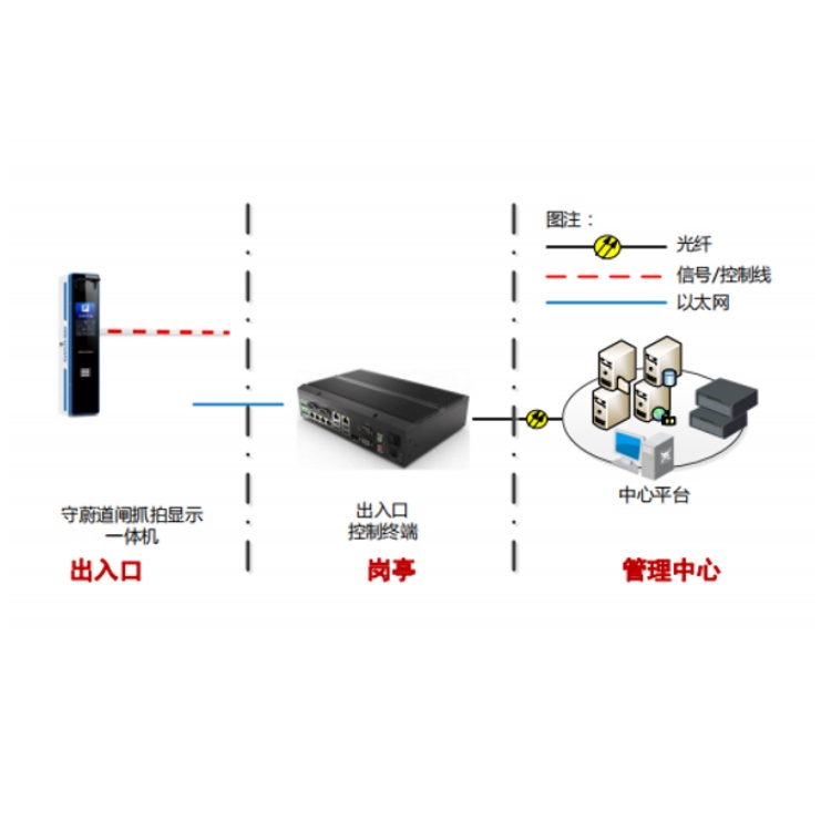 DS-TMC405-EHL典型应用.jpg