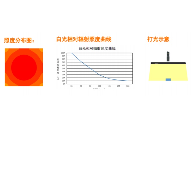 MV-LBES-H-50-50-W照度分布图.jpg