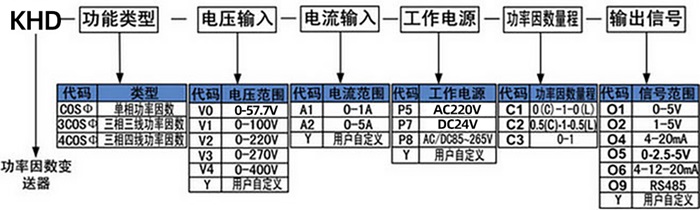 功率因数选型.jpg