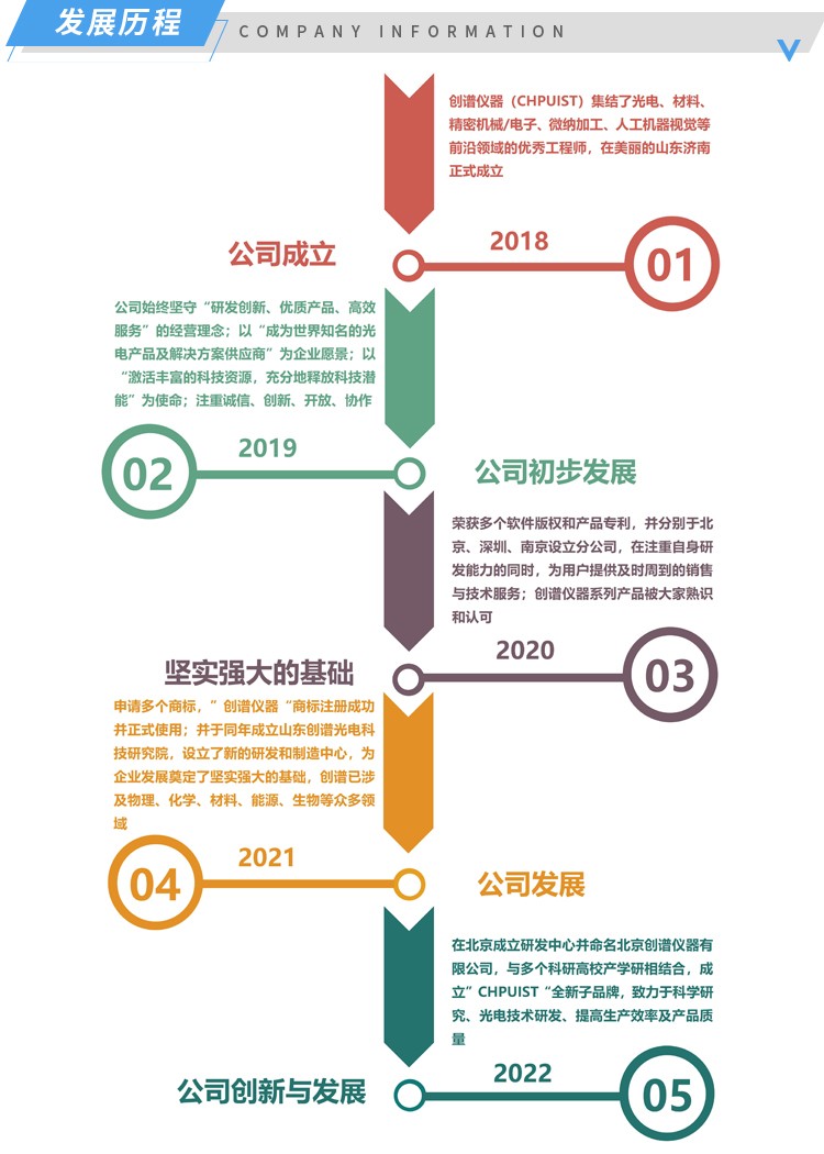 企业发展.jpg