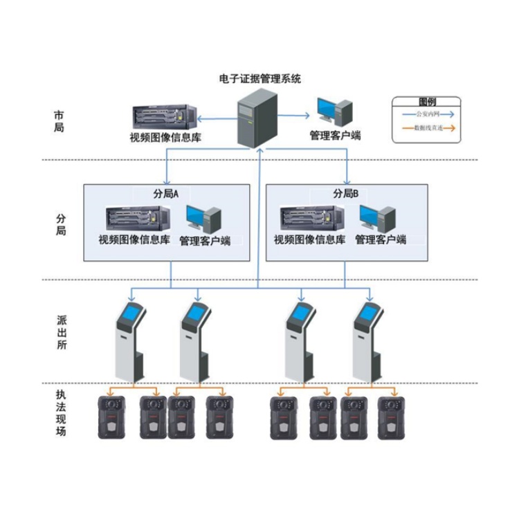 DSJ-HIKN1A132GGLEBD(A)典型应用.jpg