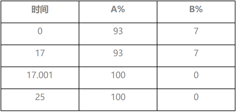 表1. 梯度洗脱程序表.jpg