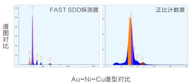 金镍铜谱型对比.png