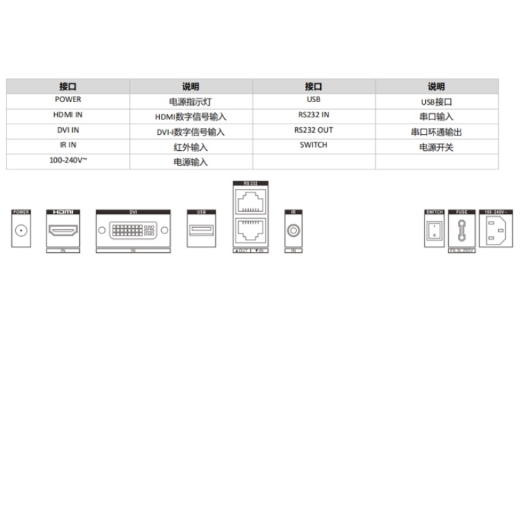 DS-VW55UL-1B物理接口.jpg