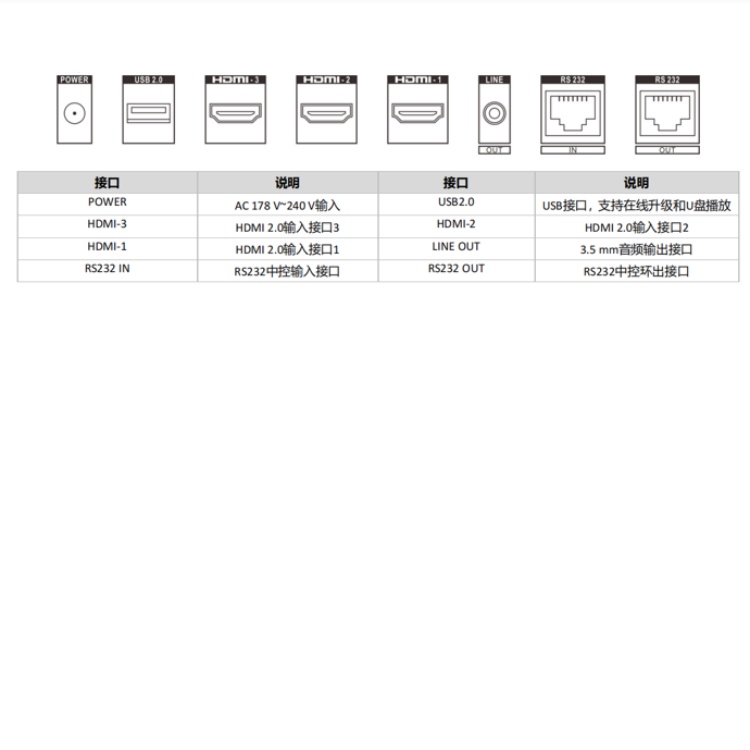 DS-D5050U3-1V0物理接口.jpg