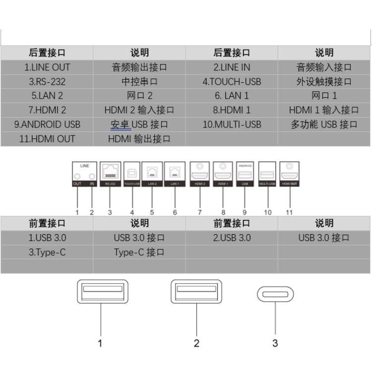 DS-D5D86RBC Pro物理接口.jpg